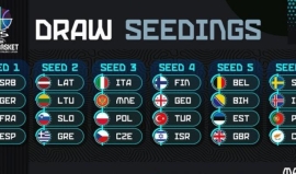 H FIBA ανακοίνωσε τα γκρουπ δυναμικότητας ενόψει της κλήρωσης του Ευρωμπάσκετ 2025