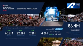 Διεθνής απήχηση για το ΕΚΟ Ράλλυ Ακρόπολις