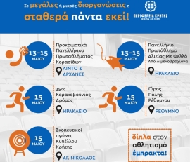 Αθλητικές διοργανώσεις με την στήριξη της Περιφέρειας Κρήτης